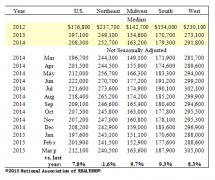 逢周五，资深经纪 陈红谈“房产” 2015-05-01